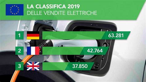 Auto elettriche in Europa ecco dove se ne vendono di più tra i big