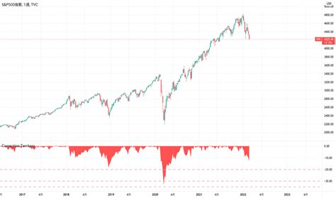 Breadth Indicators — Technical Indicators — Indicators And Signals — Tradingview