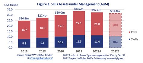 33 Trillion In Sovereign Wealth Funds The Big Picture