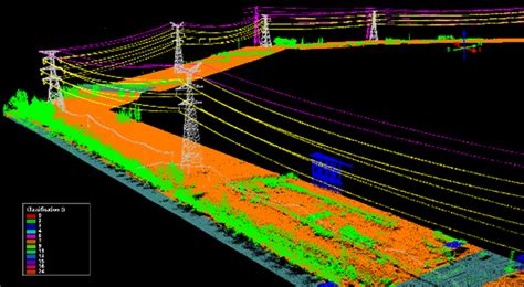 Why Is Direct Georeferencing Essential For Survey Mapping With UAV