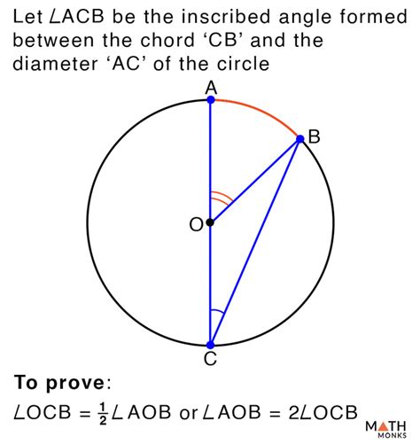 Inscribed Angle Definition Formula Theorem With Examples