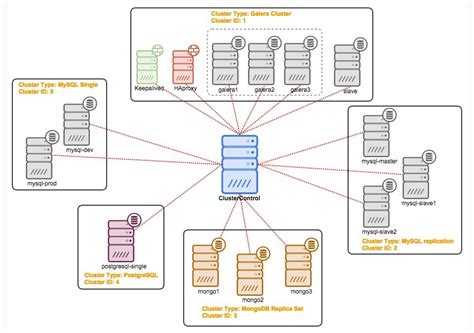 Top Pg Clustering High Availability Solutions For Postgresql Severalnines