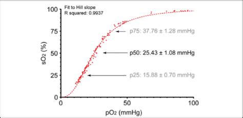 Scielo Brasil Effect Of Physical Exercise On Increasing The Maximum