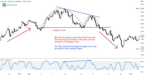 Inverse Cup And Handle Pattern Updated 2023