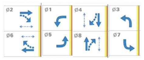 PE Civil Transportation Exam April 2024 Flashcards Quizlet