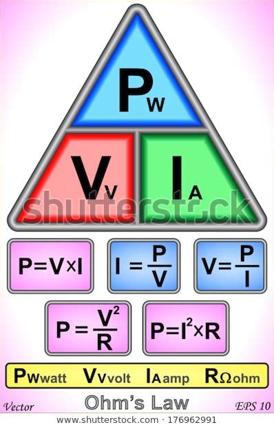 An Image Of The Pyramid With Different Symbols