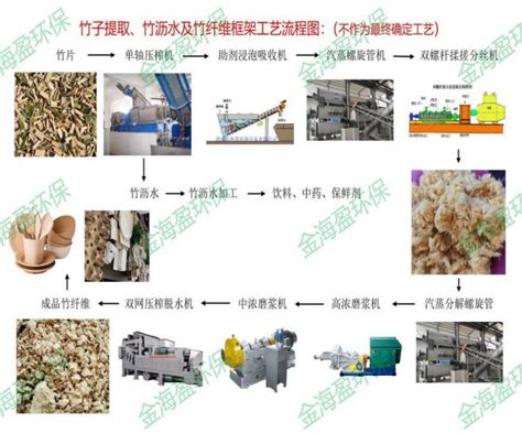 双螺杆搓丝机 秸秆制浆设备 稻草制浆设备 污水处理设备厂家 诸城金海盈环保设备公司