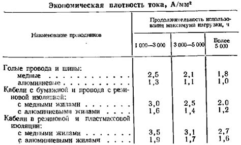 Как выбрать нужное сечение провода? / Хабр