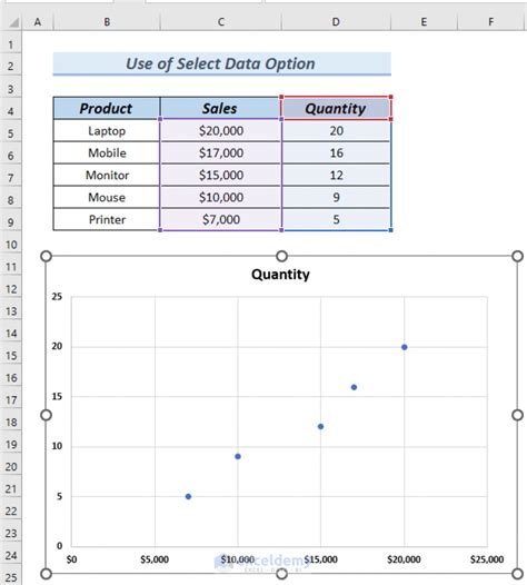 How To Flip Axis In Excel 4 Easy Methods Exceldemy