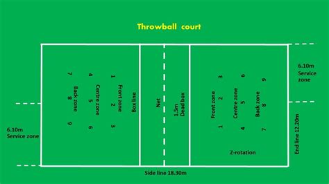 Throwball court marking and Measurements - YouTube