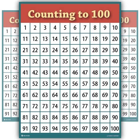 Learn Counting 1 To 100 Number Chart Classroom Young N Refined