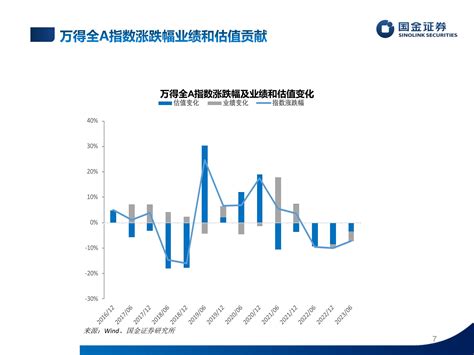 估值手册：最新a股、港股和美股估值 20230702 国金证券 27页 报告 报告厅