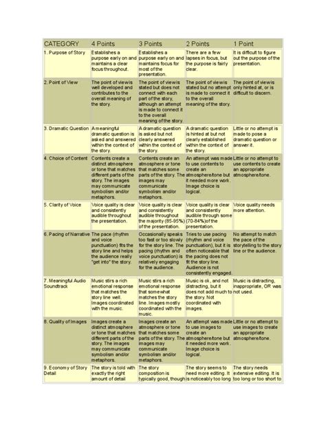 Pdf Four Points Rubric Dokumen Tips