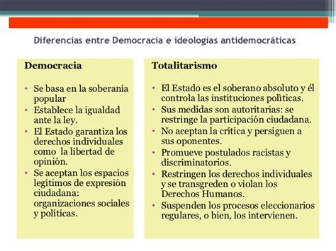 Cuadros Comparativos Sobre Democracia Vs Totalitarismo Cuadro