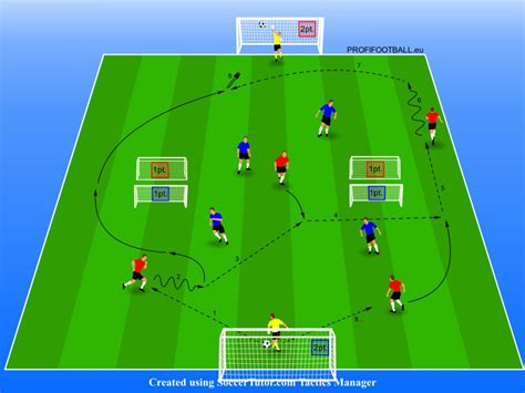 Hra 4v4 na 2+4 góly za různý počet bodů - PROFIFOOTBALL