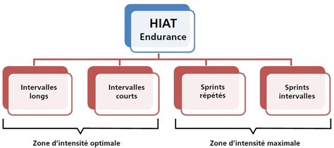 Entraînement par intervalles Méthodes dentraînement mobilesport ch