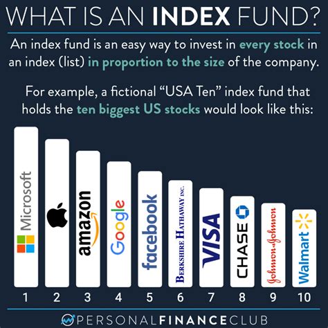 Understanding Index Funds FINANCIAL PLANNING And STEWARDSHIP