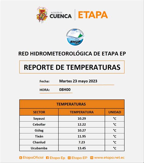 Etapa Ep On Twitter Buenos D As Cuenca Etapa Ep Te Comparte