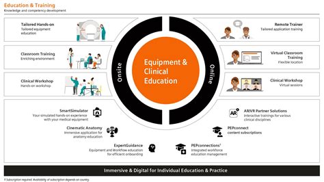 Equipment Clinical Education Siemens Healthineers Schweiz