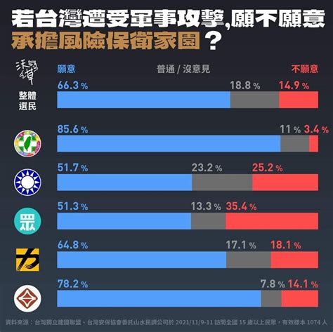 Re 新聞 柯文哲玩漆彈從頭躲到尾 學者：難以想像 Ptt Gossiping板