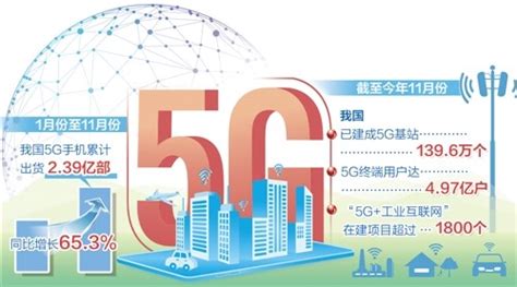 建成基站1396万个，终端用户近5亿户——5g成经济增长新引擎 5g 工业互联网 工控新闻