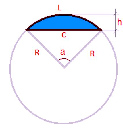 Como Medir El Radio De Una Curva Halos