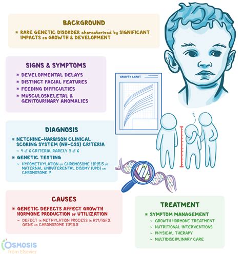 Russell Silver Syndrome: What Is It, Causes, Diagnosis, and More