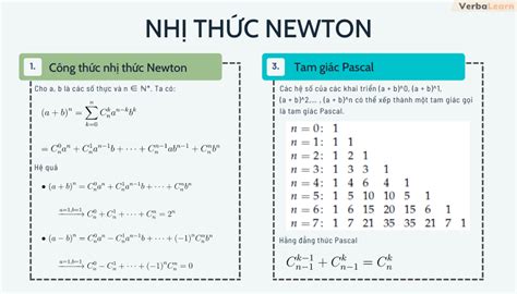 Nhị thức Newton Khám phá công thức và ứng dụng trong toán học