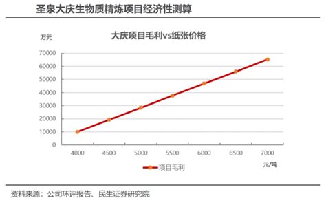 圣泉集团：生物质项目渐入佳境 Ai推动opp需求增长财富号东方财富网