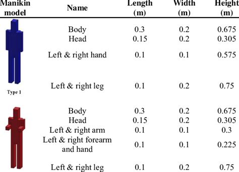 The Dimensions Of The Surgical Staffs Features Download Scientific Diagram