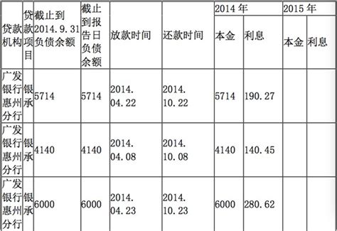 真假保函之争升级：继广发银行报案后 浙商财险也报案了浙商财险广发银行侨兴债新浪财经新浪网