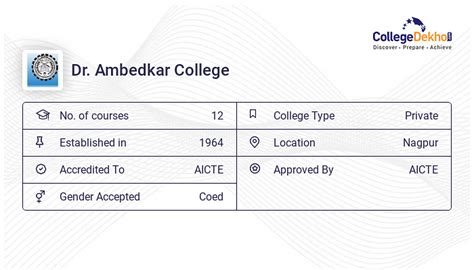 Dr. Ambedkar College - Admission 2024, Fees, Courses, Placement, Ranking