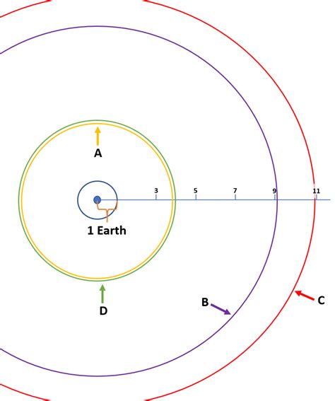 Solved The Image Below Shows The Radius Of Other Planets As