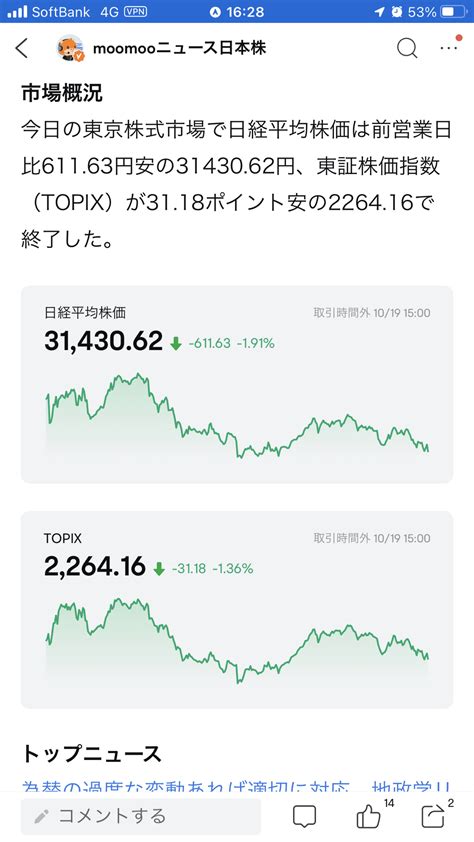 ⇨ 東京市場サマリー：日経平均反落 「為替の過度な変動あれば適切に対応」と神田財務官 日経平均は前営業日比61163円安の3143062円