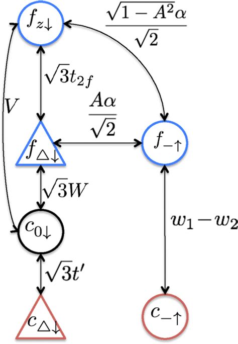 Scheme Showing The Most Relevant Hopping Parameters Of Hamiltonian H Download Scientific