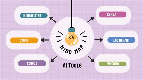 6 Must Have Mind Map Ai Tools To Boost Your Productivity Wishfulthemes