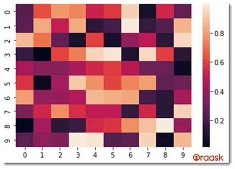 Matplotlib Heatmap The Ultimate Guide Hands On Ex Oraask