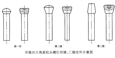 冷镦工艺中工序、工位变形形状的分析 温州金诚冷镦标准件有限公司