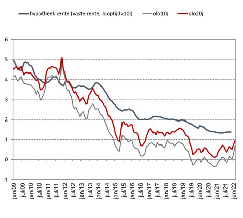 Les Prix Immobiliers Progresseront Encore En Et Belfius