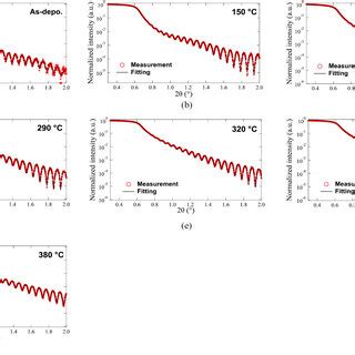 XRR Spectra For The A As Deposited CrGT Film And The Films Annealed