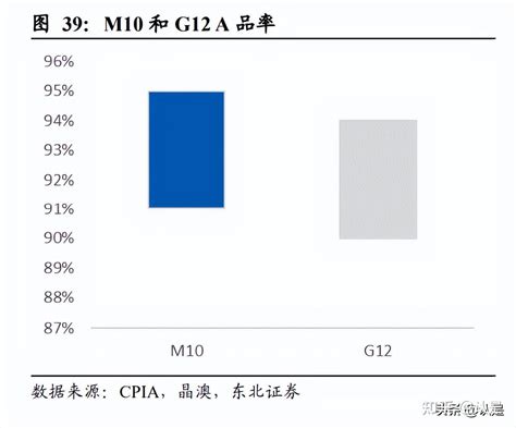 晶盛机电研究报告：长晶龙头蜕变正当时，碳化硅渐入收获期 知乎