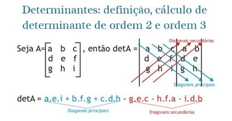 O Cálculo Do Determinante Nas Matrizes Veja No Resumo Enem Gratuito