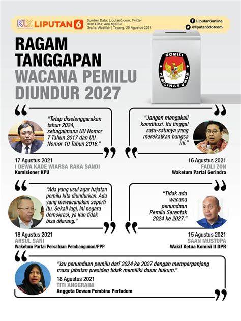 Penundaan Pemilu 2024 Melanggar Konstitusi Makanan Untuk Pengidap