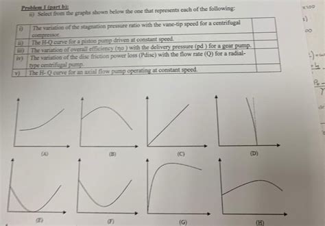 Solved Probleme Part B Select From The Graphs Shown Chegg