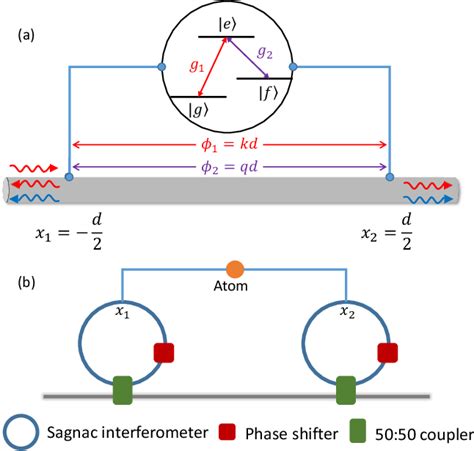 Figure From Single Photon Frequency Conversion Via A Giant Type