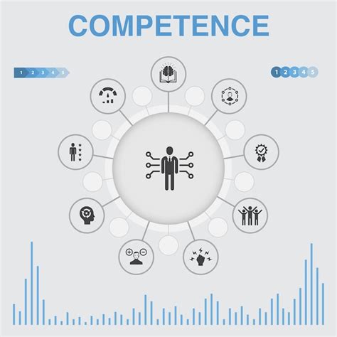 Infografía de competencias con íconos Contiene íconos tales como