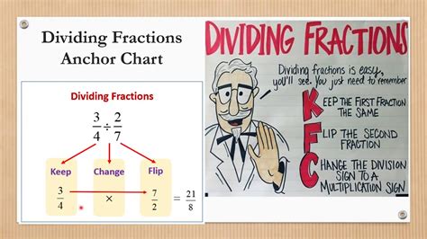 Dividing Fractions And Whole Numbers With Kfc Youtube