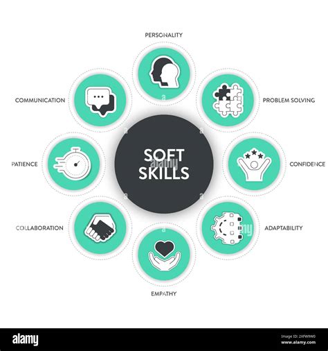 Soft Skills Model Strategy Framework Infographic Diagram Banner With