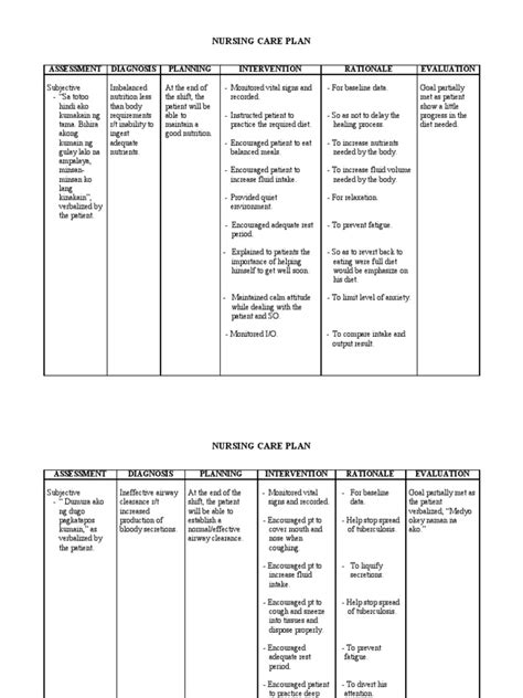 Ncp Pdf Fatigue Medical Breathing