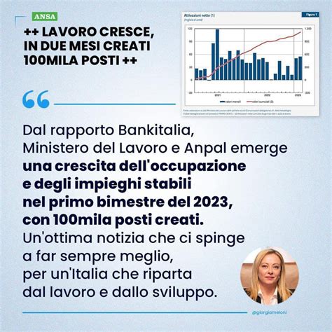 Giorgia Meloni On Twitter 100mila Posti Di Lavoro Creati Nel Primo